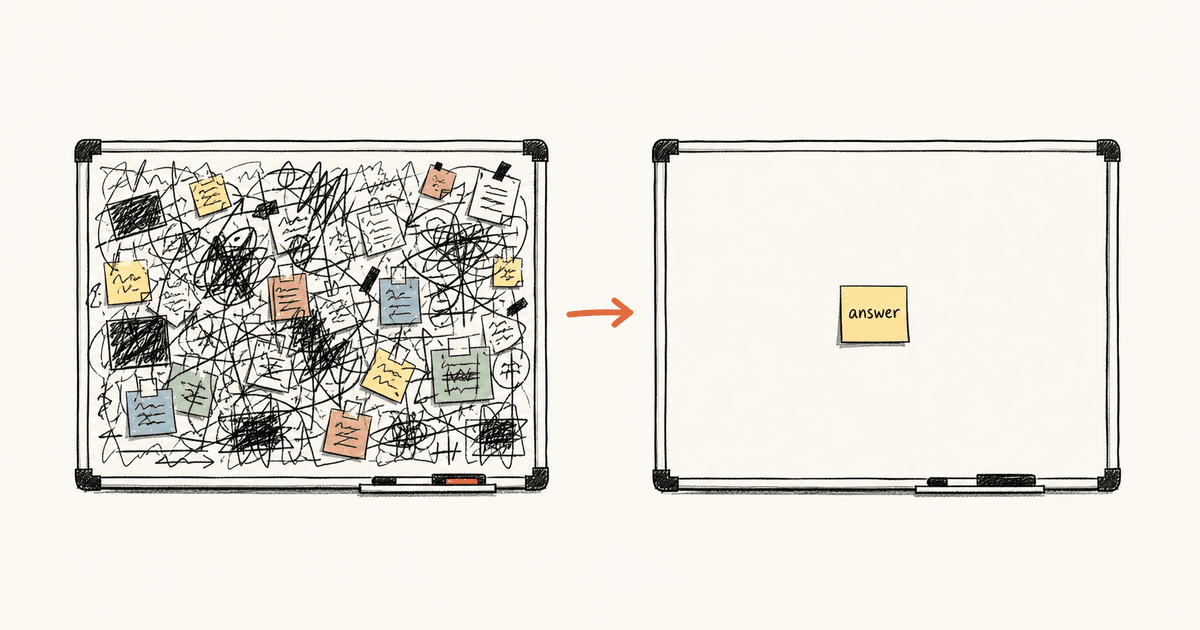 Two whiteboards side by side: the left one crammed edge to edge with messy scribbles and sticky notes, the right one nearly empty with a single sticky note that reads "answer".